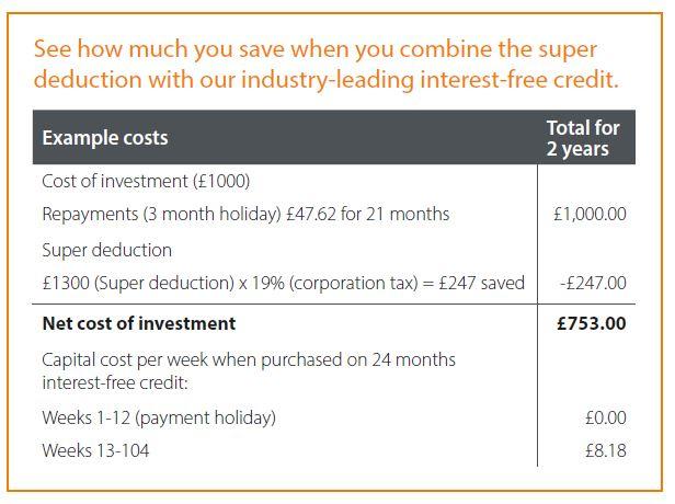Example savings using super deduction